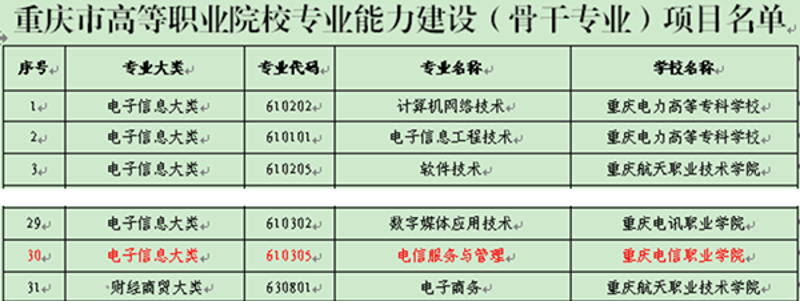 多媒体开发工程师 VS 传统开发：谁更香？