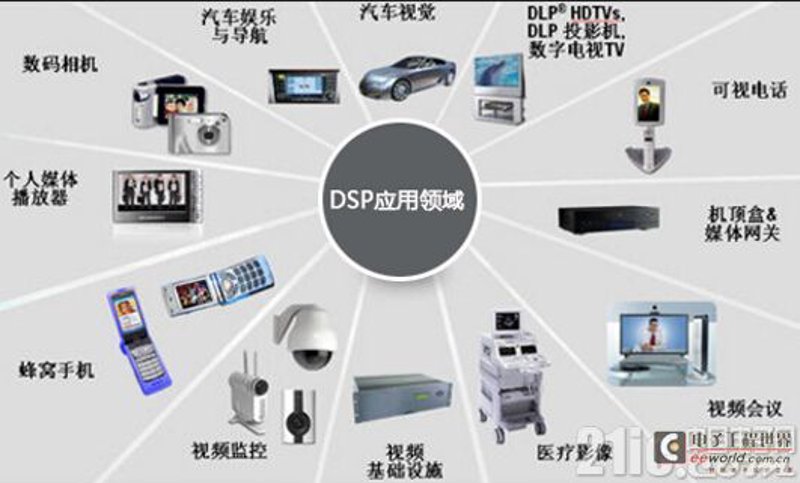 重庆地区动画设计师的薪资水平怎么样？