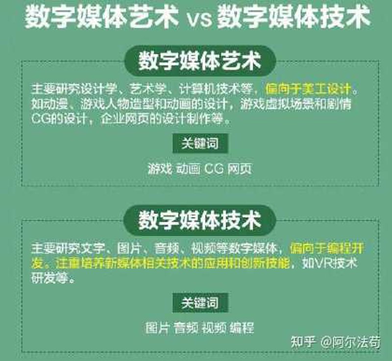 数字内容制作