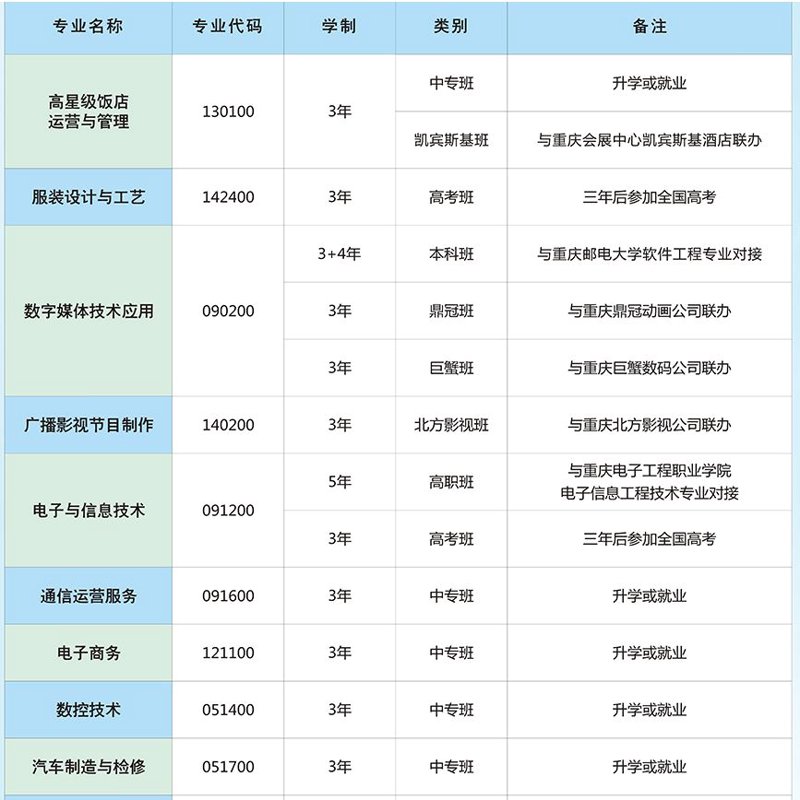 重庆数字媒体技术