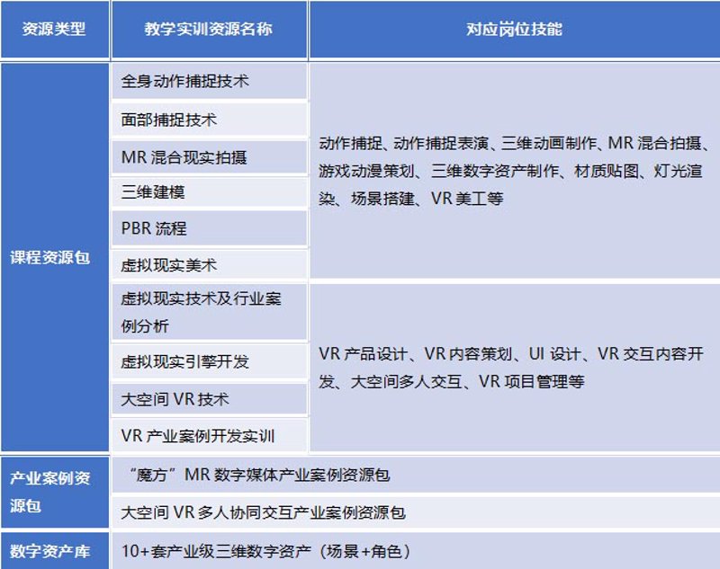 动画设计师的薪资：新手与资深者的差距