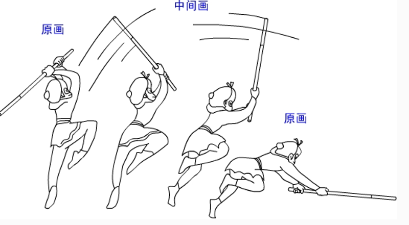动画设计师的工资一般有多少？